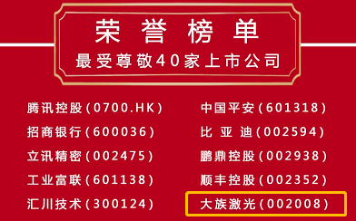 深圳特区40周年生日快乐|CA88官网入选深圳“最受尊敬40家上市公司”
